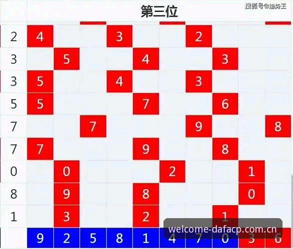 大发彩票平台实用指南：行业趋势解析与高效使用技巧